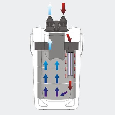 Show full view: SunSun HW-702B Aquarium UV Sterilizer Canister Filter, 75-gal slide 4 of 5