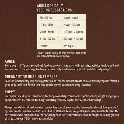 Show full view: Supreme Source Beef, Chicken Meal & Lentil Recipe Dry Dog Food, 22-lb bag slide 7 of 11