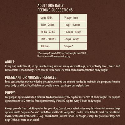 Show full view: Supreme Source Grain-Free Lamb & Potato Recipe Dry Dog Food, 22-lb bag slide 7 of 13