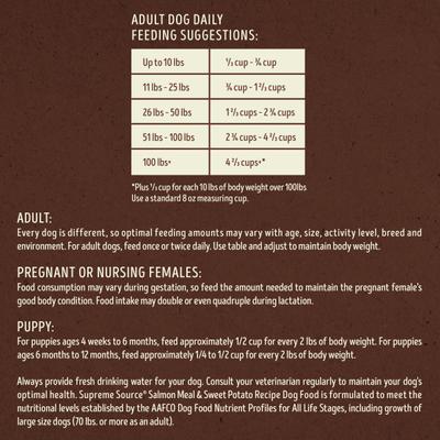 Show full view: Supreme Source Grain-Free Salmon Meal & Sweet Potato Recipe Dry Dog Food, 11-lb bag slide 7 of 13