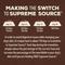 Show in main carousel: Supreme Source Grain-Free Turkey Meal & Sweet Potato Recipe Dry Dog Food, 22-lb bag slide 8 of 13
