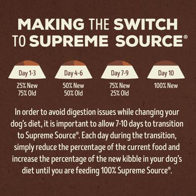 Show full view: Supreme Source Grain-Free Turkey Meal & Sweet Potato Recipe Dry Dog Food, 5-lb bag slide 8 of 13