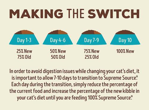 Show full view: Supreme Source Whitefish Meal & Salmon Meal Grain-Free Dry Cat Food, 11-lb bag slide 8 of 12