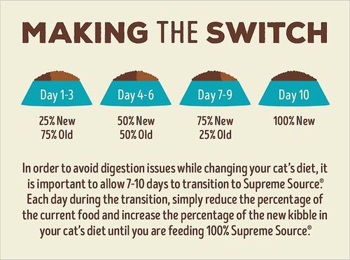Show full view: Supreme Source Whitefish Meal & Salmon Meal Grain-Free Dry Cat Food, 3-lb bag slide 9 of 13