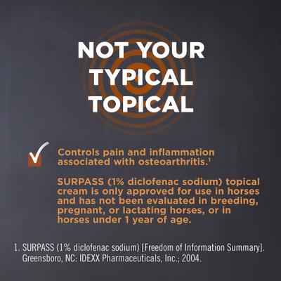 Show full view: Surpass (1% Diclofenac Sodium) Topical Cream for Horses, 124 g, 1 Tube slide 2 of 9