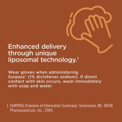 Show full view: Surpass (1% Diclofenac Sodium) Topical Cream for Horses, 124 g, 1 Tube slide 5 of 9