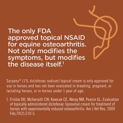 Show full view: Surpass (1% Diclofenac Sodium) Topical Cream for Horses, 124 g, 1 Tube slide 6 of 9