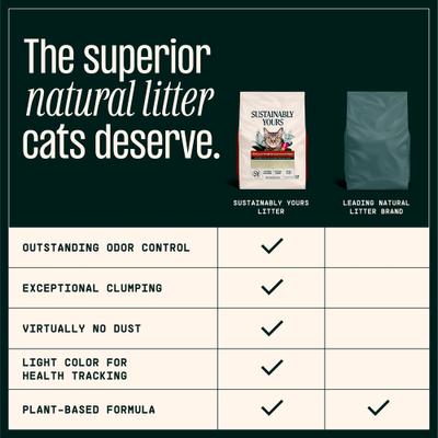 Show full view: Sustainably Yours Mixed Grains Unscented Clumping Corn Cat Litter, 10-lb bag slide 8 of 9