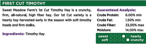 Show full view: Sweet Meadow Farm 1st Cut Timothy Hay Small Pet Food, 20-lb box slide 3 of 4