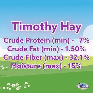 Sweet Meadow Farm All Natural 2nd Western Timothy Hay for Rabbits, Guinea Pigs & Chinchillas Food, 9-lb box