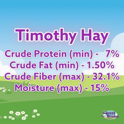 Show full view: Sweet Meadow Farm Timothy Hay Small Pet Food, 9-lb box slide 3 of 4