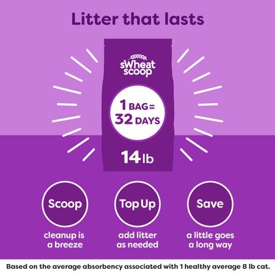 Show full view: sWheat Scoop Fresh Linen Scented Natural Clumping Wheat Cat Litter, 14-lb bag slide 9 of 11