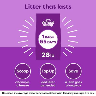 Show full view: sWheat Scoop Fresh Linen Scented Natural Clumping Wheat Cat Litter, 28-lb bag slide 9 of 11