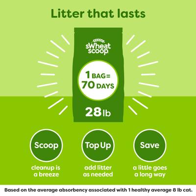 Show full view: sWheat Scoop Multi-Cat Natural Clumping Wheat Cat Litter, 28-lb bag slide 9 of 11