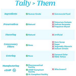 Taily Collagen Bacon Flavored Liquid Skin & Coat Supplement for Dogs & Cats, 4-fl oz bottle
