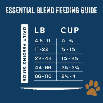 Show full view: Team Dog Chicken Meal & Sweet Potato 26/20 Essential Blend Premium Dry Dog Food, 33-lb bag slide 7 of 11