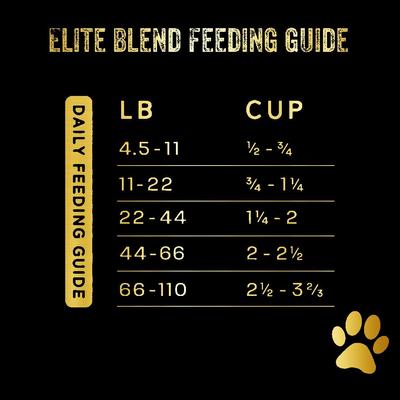 Show full view: Team Dog Chicken Meal & Sweet Potato 30/25 Elite Blend Premium Dry Dog Food, 33-lb bag slide 9 of 11