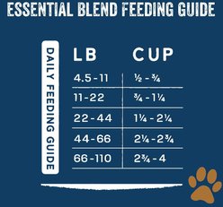 Team Dog Duck Meal & Lamb Meal 26/20 Essential Blend Dry Dog Food, 33-lb bag slide 2 of 8