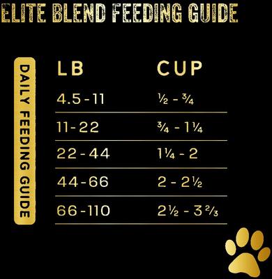 Show full view: Team Dog Salmon Meal & Herring Meal 30/25 Elite Blend Premium Dry Dog Food, 33-lb bag slide 9 of 10