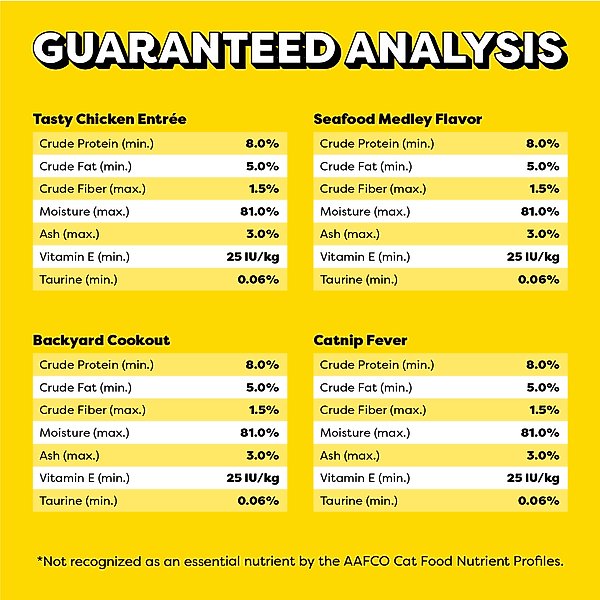 Temptations Chicken, Seafood & Backyard Cookout Variety Pack Pate in Gravy Adult Wet Cat Food