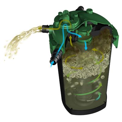 Show full view: Tetra Bio-Active Pressure BP4000 Filter slide 6 of 8