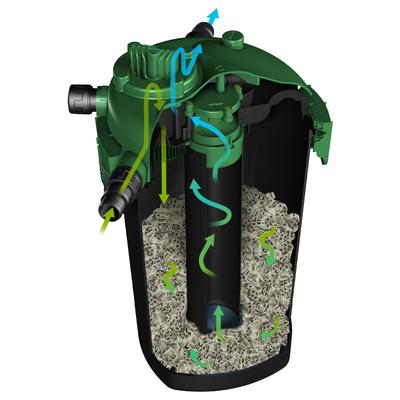 Show full view: Tetra Bio-Active Pressure BP4000 Filter slide 7 of 8