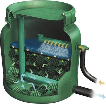 Show full view: Tetra Clrchoice Aquarium Filter slide 8 of 9