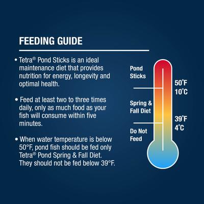 Show full view: Tetra Pond Sticks Goldfish & Koi Fish Food, 3.70-lb bag slide 9 of 10