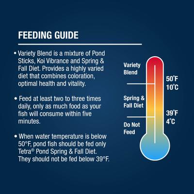 Show full view: Tetra Pond Variety Blend Color & Vitality Enhancing Koi & Goldfish Fish Food, 1.32-lb bag slide 9 of 10