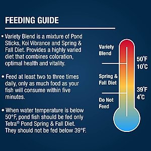 Tetra Pond Variety Blend Color & Vitality Enhancing Koi & Goldfish Fish Food, 2.25-lb bag