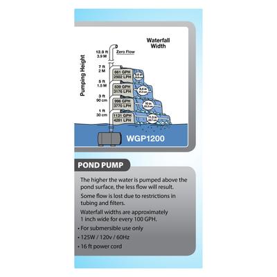 Show full view: Tetra Water Garden Pond Pump, 1200-gph slide 3 of 6