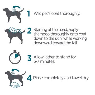 Show full view: TevraPet Activate II Flea & Tick Dog Shampoo, 12-fl oz bottle slide 7 of 7