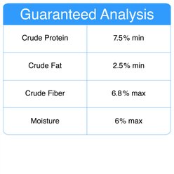 The Granville Island Pet Treatery Everyday is Tooth Day Pets Agree Breath Freshening Dog Treats, 32-oz bag, Large slide 2 of 8