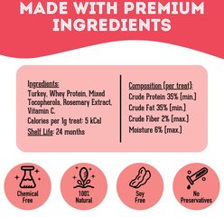 The Granville Island Pet Treatery Giving Thanks Turkey Grain-Free Freeze-Dried Dog & Cat Treats, 1.76-oz bag slide 2 of 6