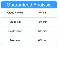 The Granville Island Pet Treatery Oink! Pets Agree Bacon Flavored Dog Treats, 32-oz bag, Small slide 2 of 8