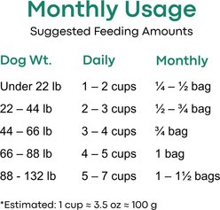 The Green Dog Vegan Dry Dog Food, 33-lb bag slide 2 of 8