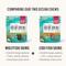 Show in main carousel: The Honest Kitchen Human Grade Beams Ocean Chews Cod Fish Skins Dehydrated Dog Treats, Large, 5.5-oz bag slide 4 of 11