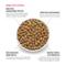 Show in main carousel: The Honest Kitchen Food Clusters Whole Grain Chicken & Oat Recipe Puppy Blend Dog Food, 8-lb bundle slide 6 of 12