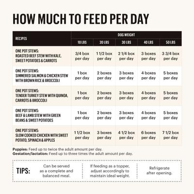 Show full view: The Honest Kitchen Human Grade One Pot Stew Variety Pack Wet Dog Food, 10.5-oz pouch, case of 3 slide 4 of 11