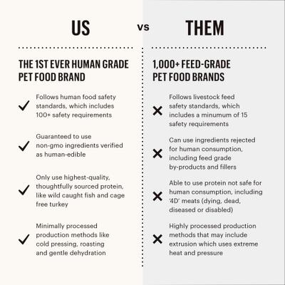 Show full view: The Honest Kitchen Human Grade One Pot Stew Variety Pack Wet Dog Food, 10.5-oz pouch, case of 3 slide 6 of 11