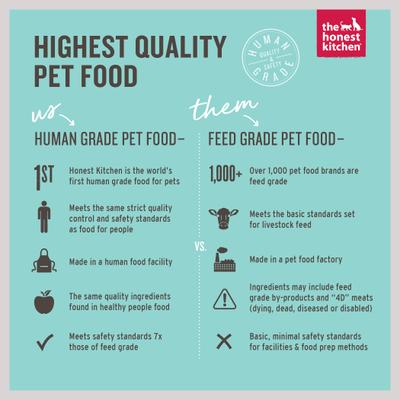 Show full view: The Honest Kitchen One Pot Stews Slow Cooked Chicken Stew Wet Dog Food, 10.5-oz box, bundle of 12  slide 8 of 11