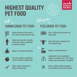 The Honest Kitchen Surf & Turf Meaty Littles Slow Roasted Chicken & Salmon Recipe Dog Treats, 4-oz bag slide 2 of 9
