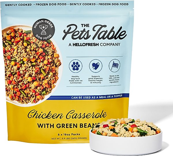 How Much is Pets Table Dog Food: Discover the Best Deals