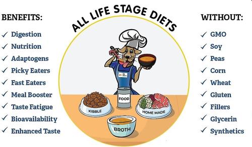 Show full view: The Petz Kitchen Holistic Super Food Broth Tissue & Cell Support Beef Flavor Concentrate Powder Dog & Cat Supplement, 4.5-oz bag slide 4 of 8