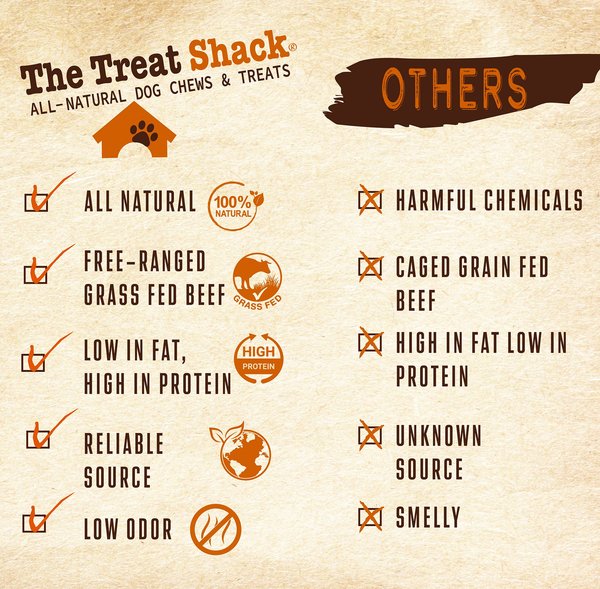 Show full view: The Treat Shack 6 to 7-in Himalayan Yak Cheese Dog Chew Treats, Jumbo, 8-oz bag slide 9 of 11