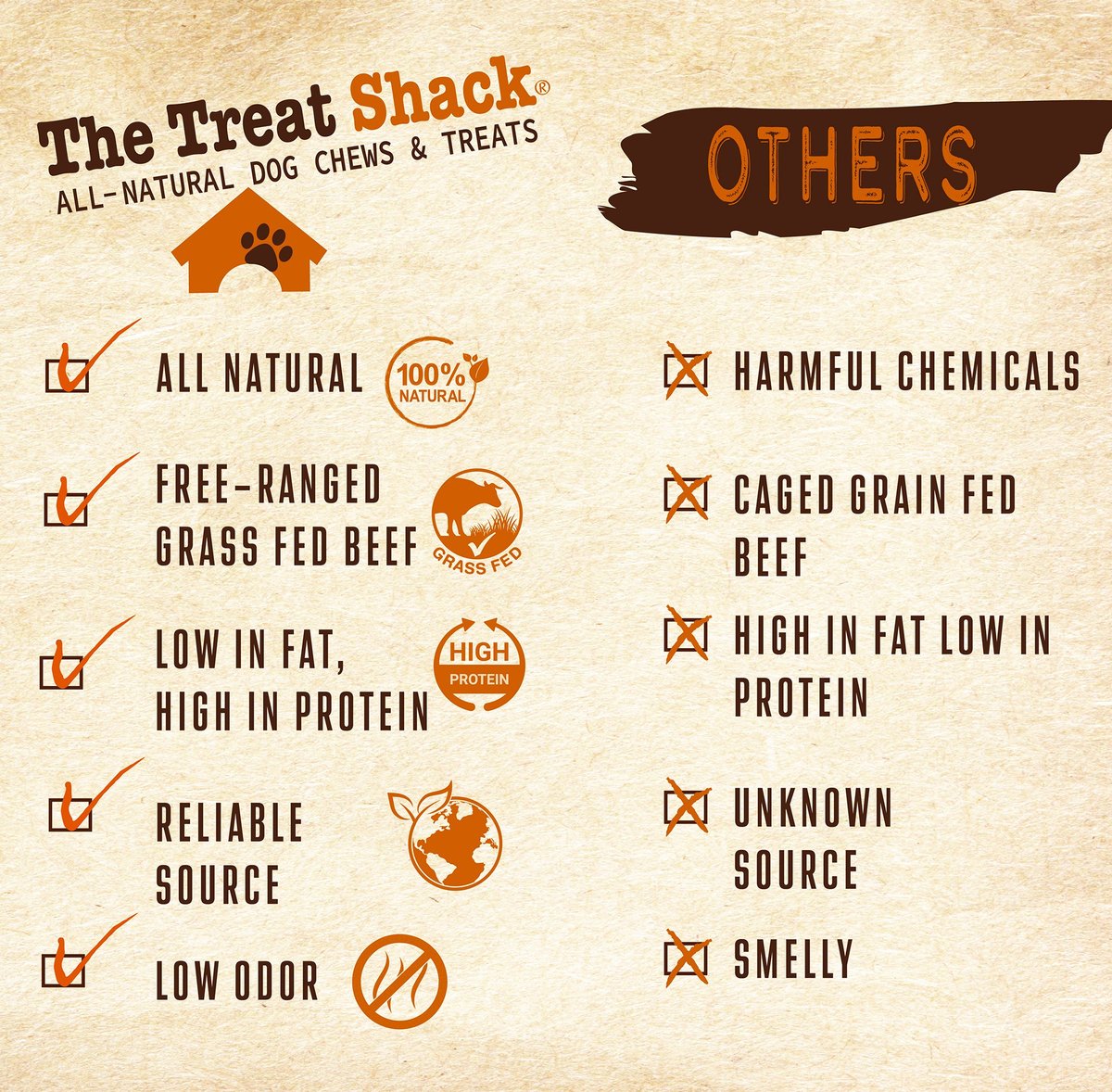 The Treat Shack Single Ingredient Beef Liver Freeze-Dried Dog & Cat Treats