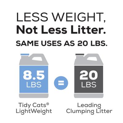 Show full view: Tidy Cats Lightweight with Glade Scented Clumping Clay Cat Litter, 8.5-lb jug, bundle of 4 slide 8 of 13
