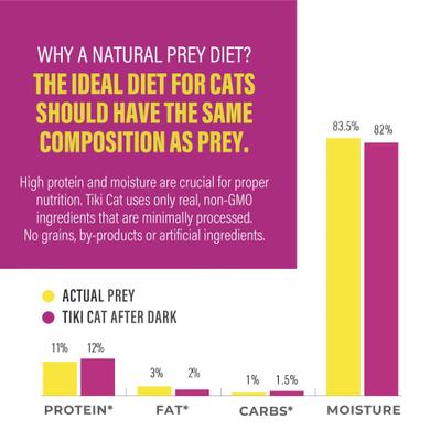 Show full view: Tiki Cat After Dark Pate Beef & Beef Liver Recipe Grain-Free Wet Cat Food, 3-oz can, case of 12 slide 6 of 11