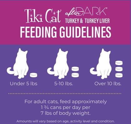 Show full view: Tiki Cat After Dark Pate Turkey & Turkey Liver Recipe Grain-Free Wet Cat Food, 3-oz can, case of 12 slide 7 of 11