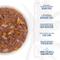 Show in main carousel: Tiki Cat Aloha Friends Tuna, Tilapia & Pumpkin Recipe in Broth Grain-Free Wet Cat Food, 5.5-oz can, case of 8 slide 5 of 12